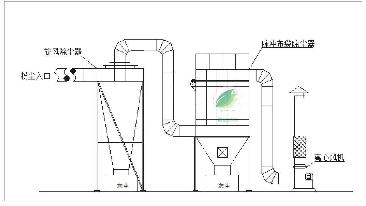 旋风除尘器工作原理与应用