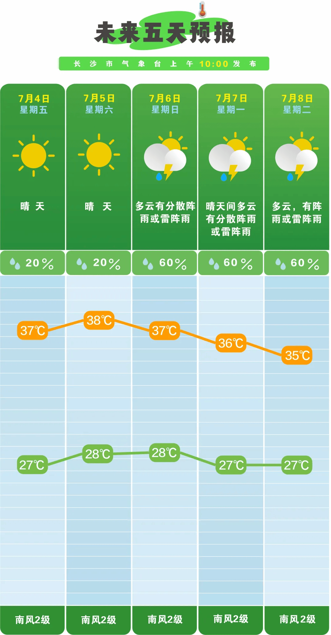 下载邵阳天气预报