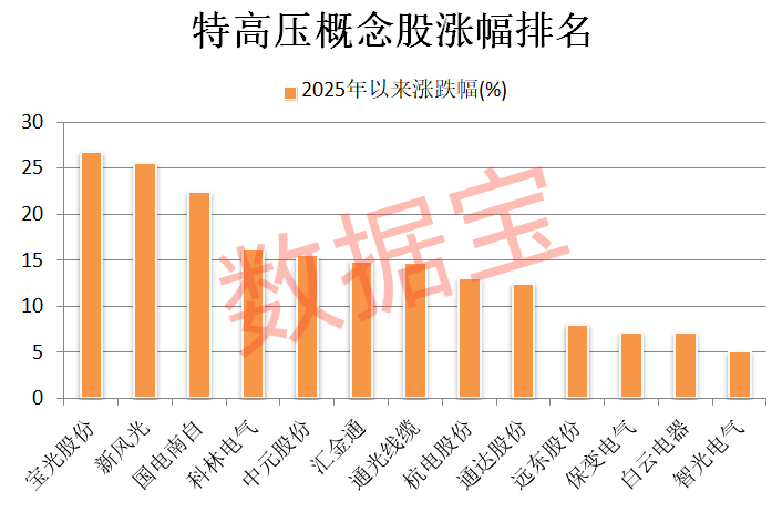 吉恩卢（Guotou Zhonglu），一个关键好处！国家电力