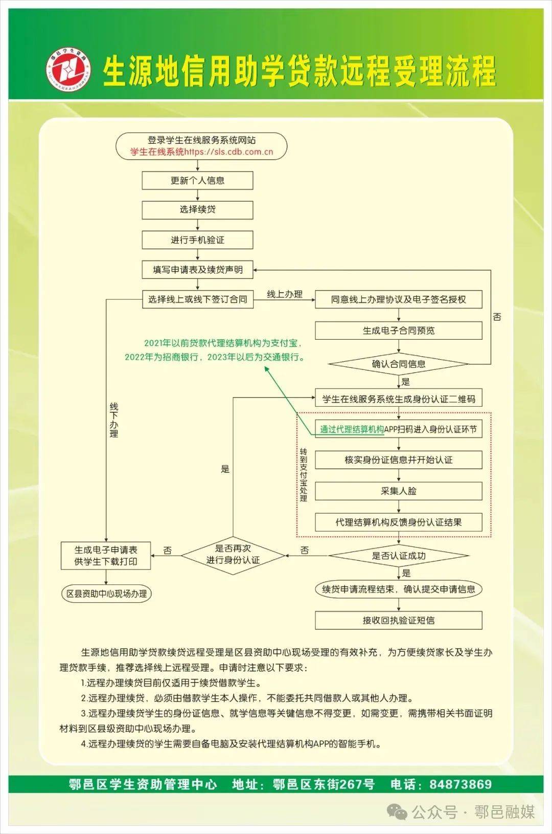 鄠邑区2025年生源地信用助学贷款自8月1日开始受理