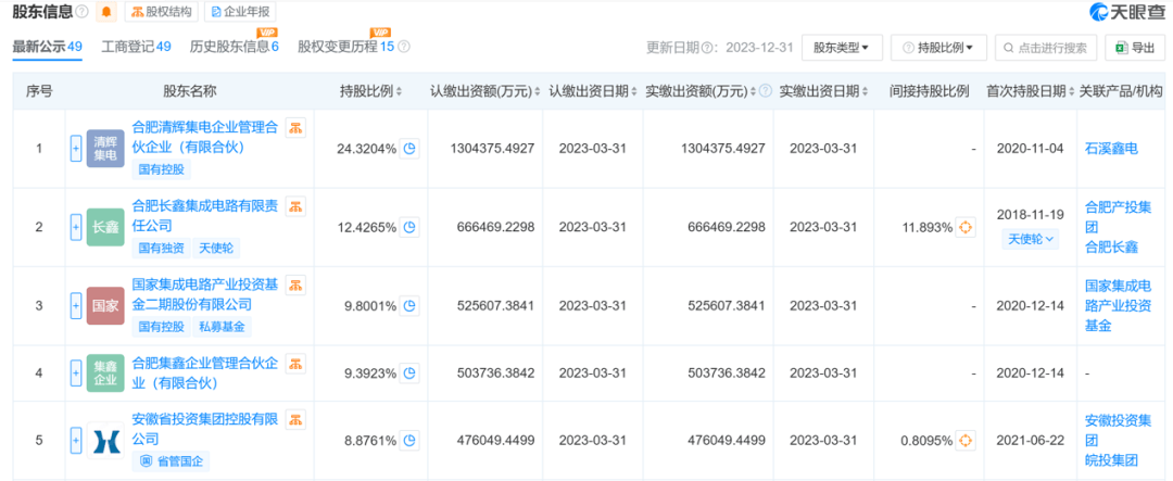 十费双风投是什么风投_点牛金融b轮风投_