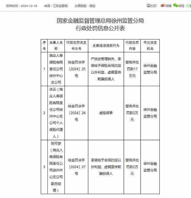 瑞众保险万能账户突然停用 因虚假宣传欺骗投保人等违法行为(图3)