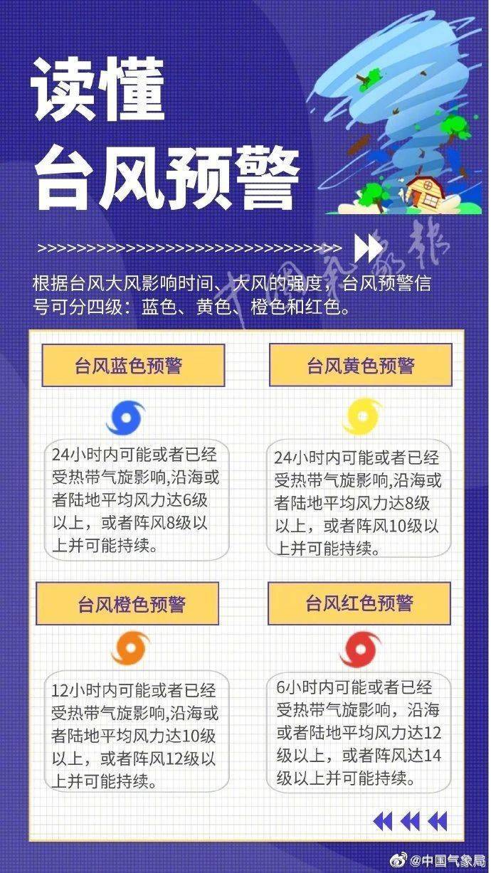 中国气象局提升重大气象灾害（台风、暴雨）三级应急响应