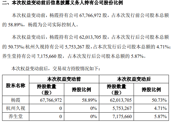从大学讲台到400亿市值，锦波生物为何能获得前首富34亿押注？