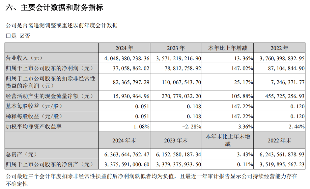 中海信托拟清仓国联期货股份 两次挂牌暂未出现接盘方
