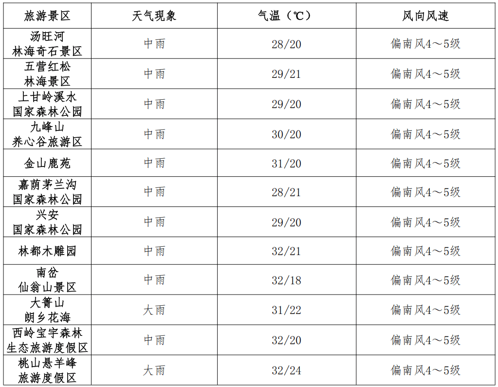 神农架木鱼镇天气预报在线 神农架木鱼镇天气预报在线