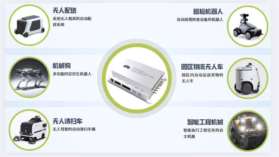 智驭极端环境，CX-FUSION CORE DC-200引领工业机器人厘米级作业新时代