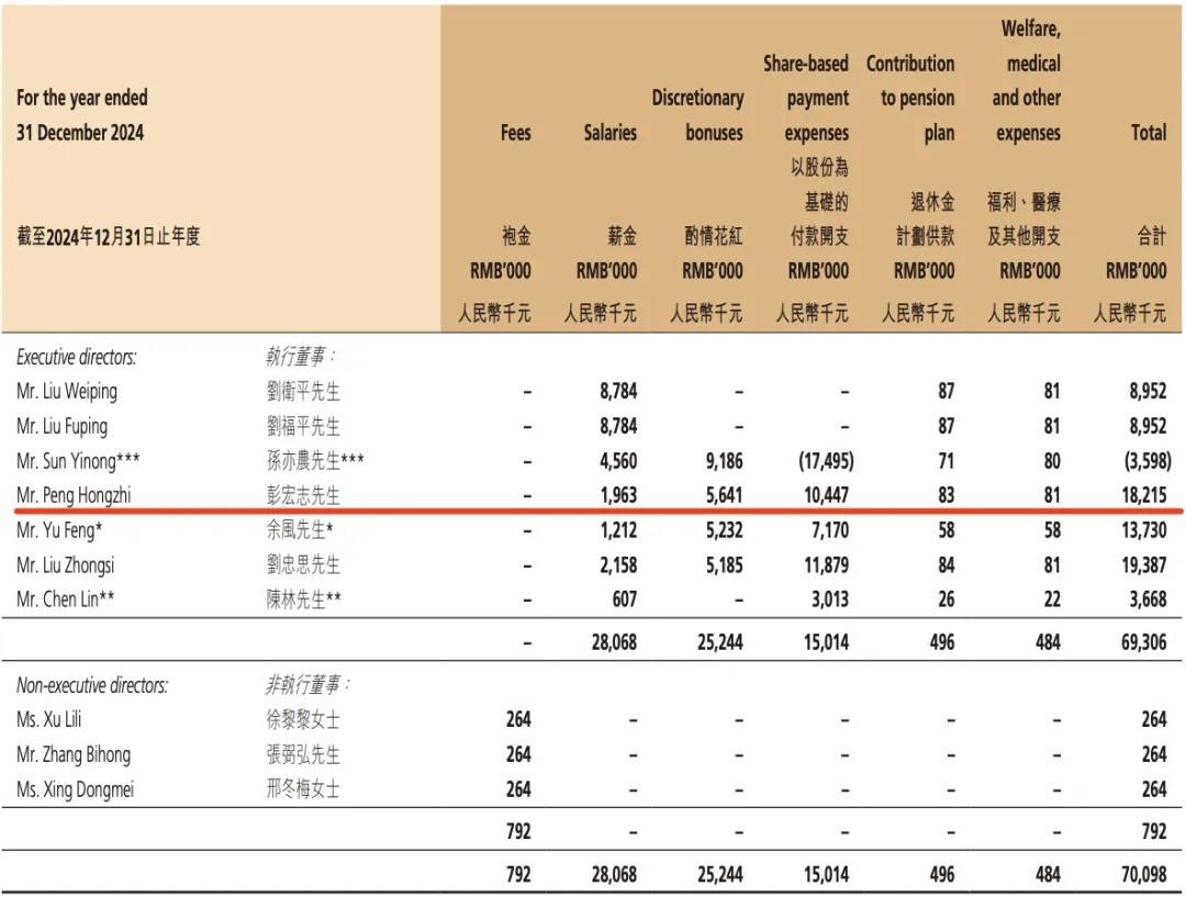 卫龙新CFO余风年薪1373万元 是CEO的表弟