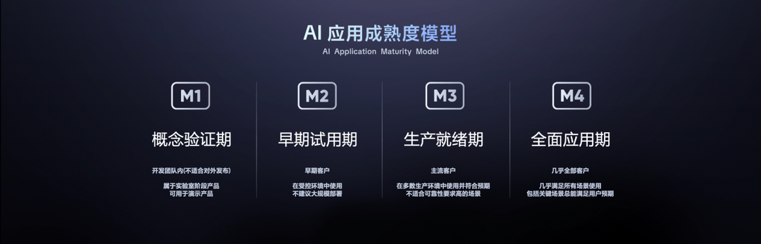 飞书AI新品矩阵亮相：让企业拥抱智能助手，提升运营效能