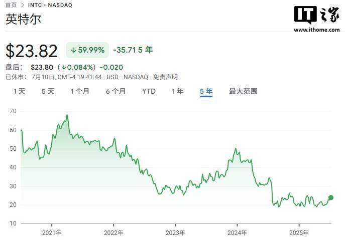 英特尔CEO陈立武坦言：公司已跌出芯片企业前十行列
