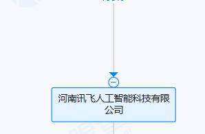 科大讯飞2000万在河南成立信息科技新公司 含多项AI业务