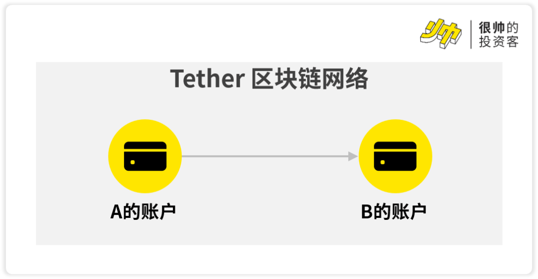 京东阿里都要发币了，稳定币是智商税吗？