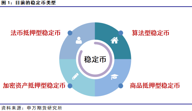 薛鹤翔：期货研究看稳定币——稳定币系列报告之一免费USDT/USDC游戏推荐/注册送币链游大全/边玩边赚新选择