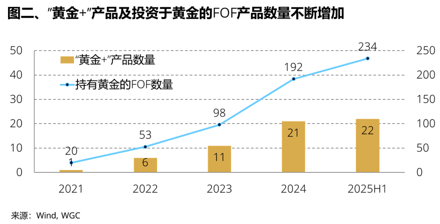 普通投资者如何享受黄金上涨？世界黄金协会中国区CEO支招