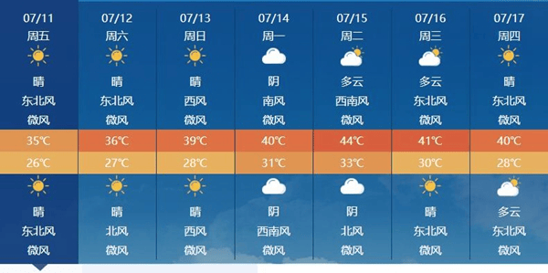 最高气温44℃，最低温33℃！河南或遭遇历史级极端高温