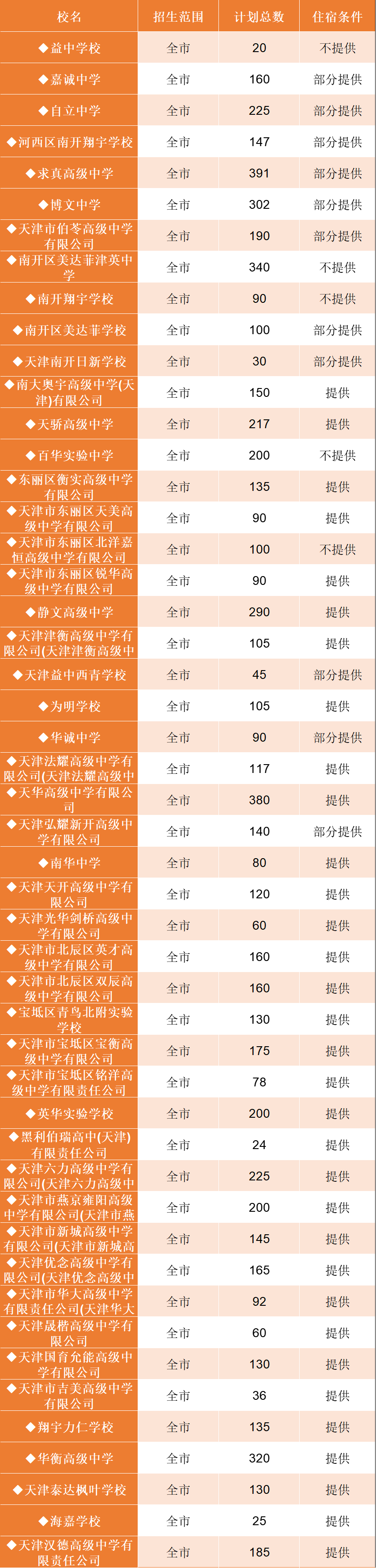 天津中考招生网录取查询平台(天津中考招生网录取查询平台是什么)