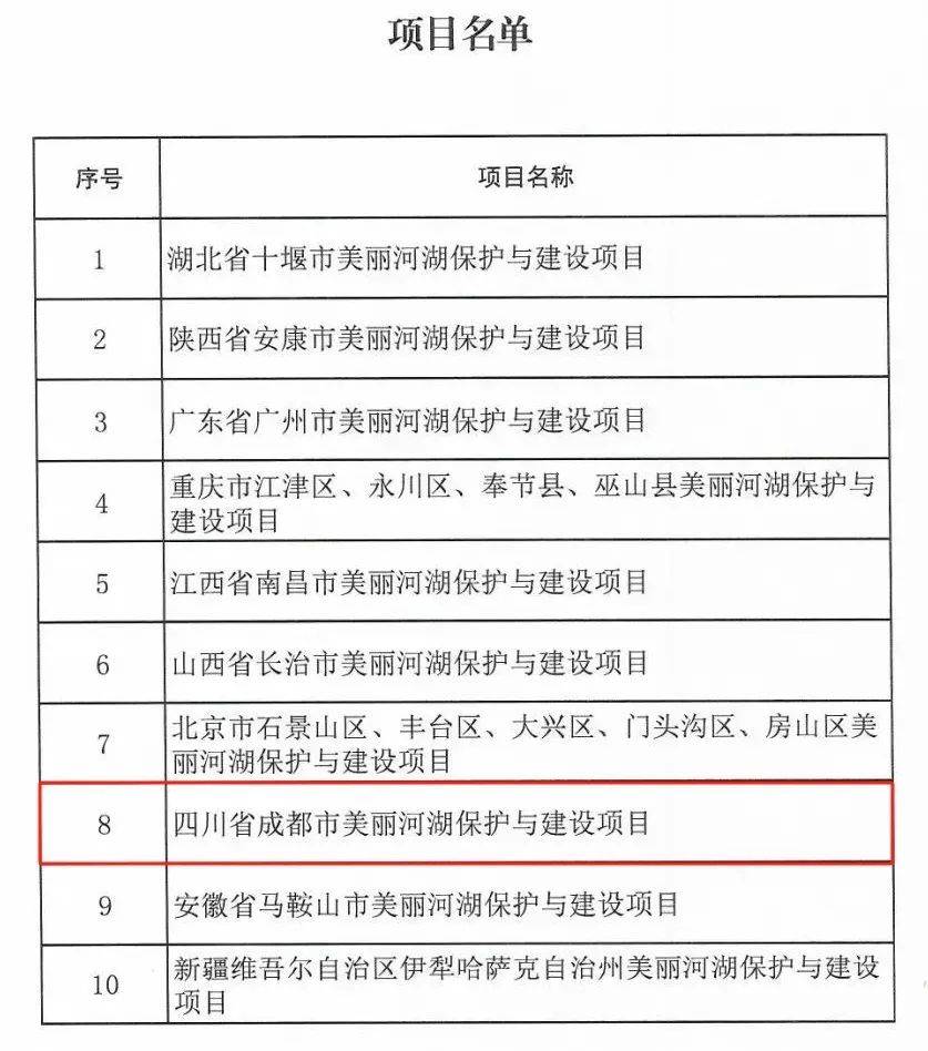 中央财政加大生态环保支持力度近期这些要点值得关注