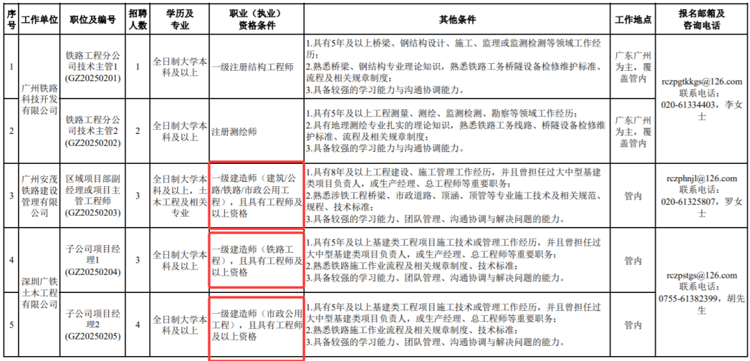 建造师招聘：行业趋势与企业机遇