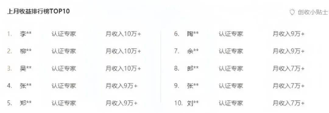 从月入300到稳定四五千：百度文库AI搬砖项目全流程解析