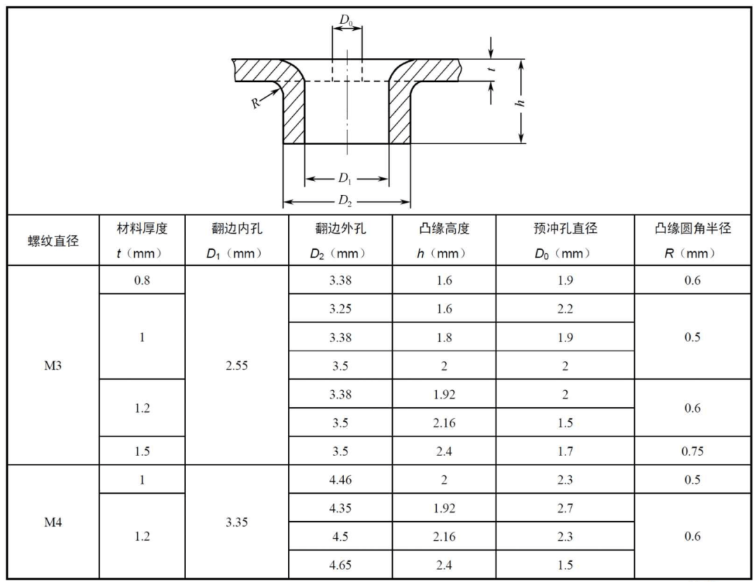 做钣金需要知道的抽芽知识_加工_滑牙_螺纹