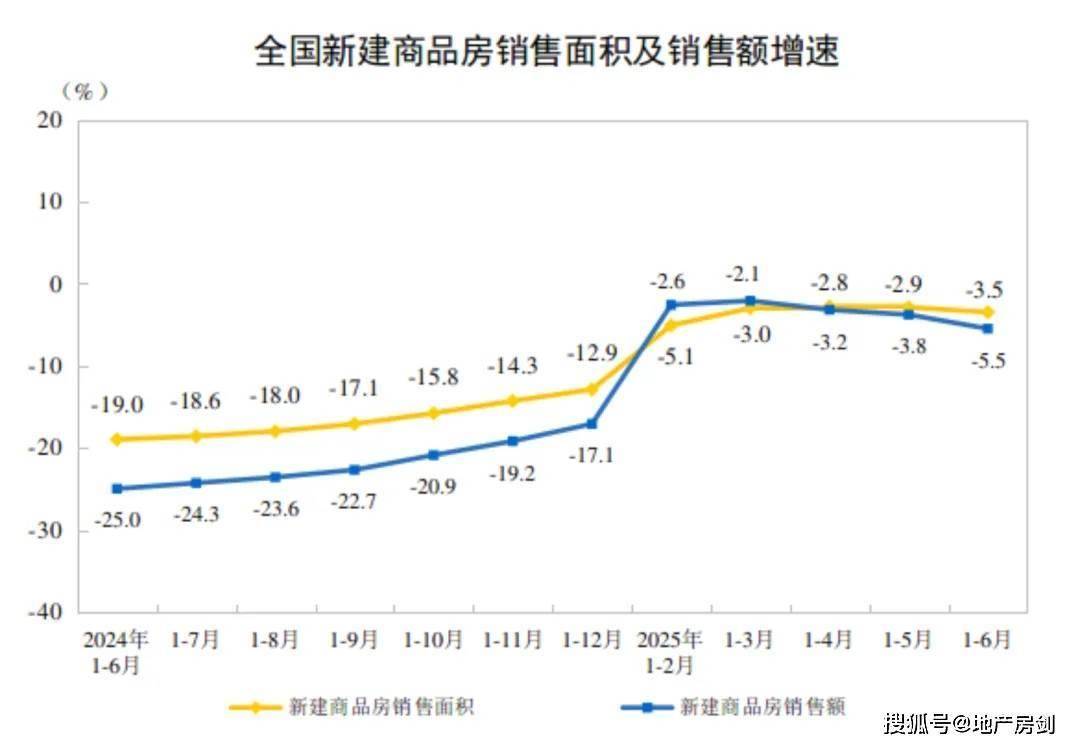 西安新房房价“10连跌”