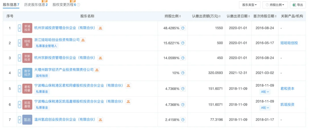 起底宗盛科技，宗馥莉亲叔叔宗泽后的商业版图