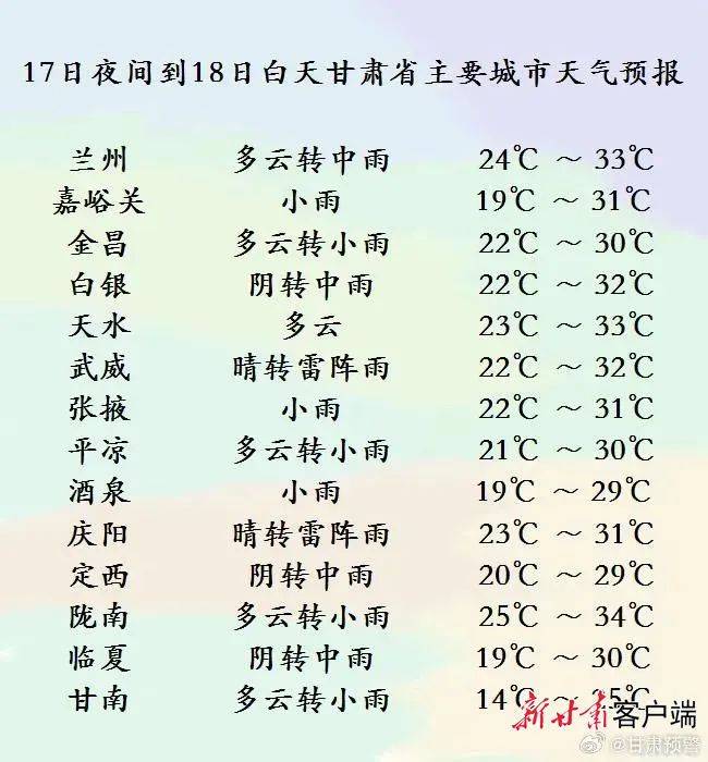 庆阳合水天气预报