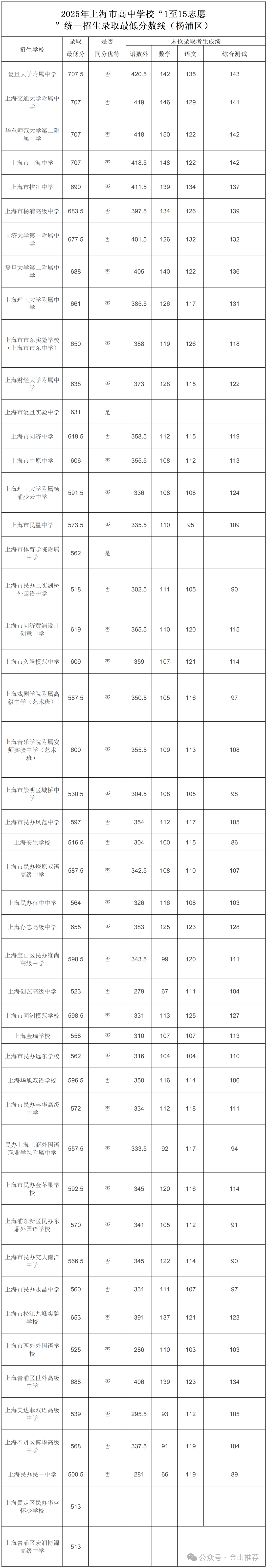 中考多少分能上好高中
第2张 中考多少分能上好高中
第2张