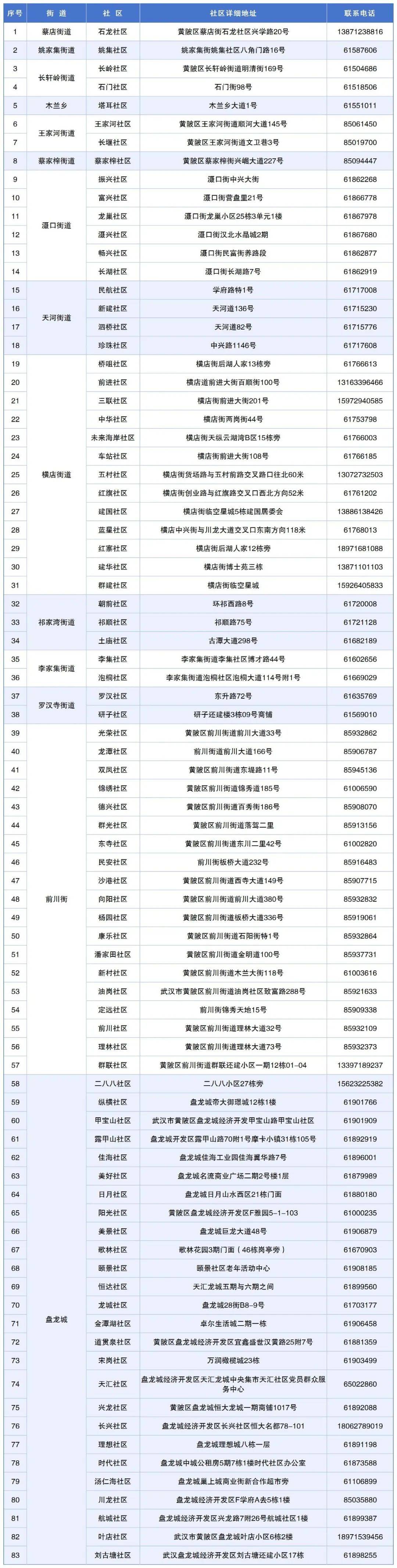 武漢各區(qū)納涼點在哪里？武漢各區(qū)免費納涼點地址及開放時間匯總(圖28)