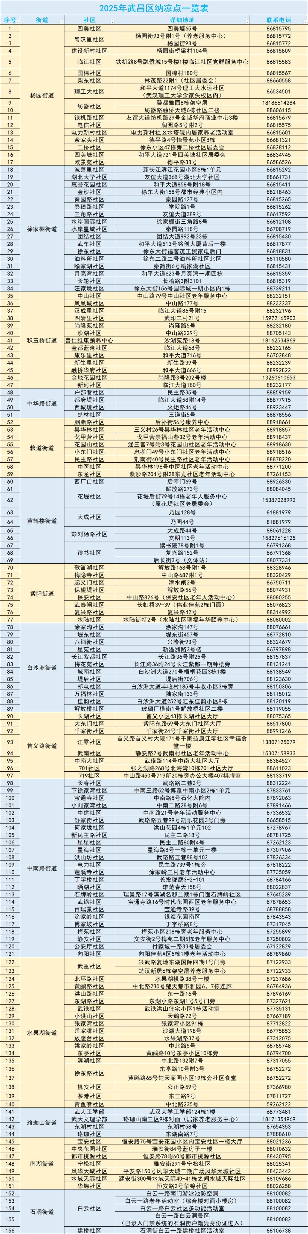 武漢各區(qū)納涼點在哪里？武漢各區(qū)免費納涼點地址及開放時間匯總(圖12)