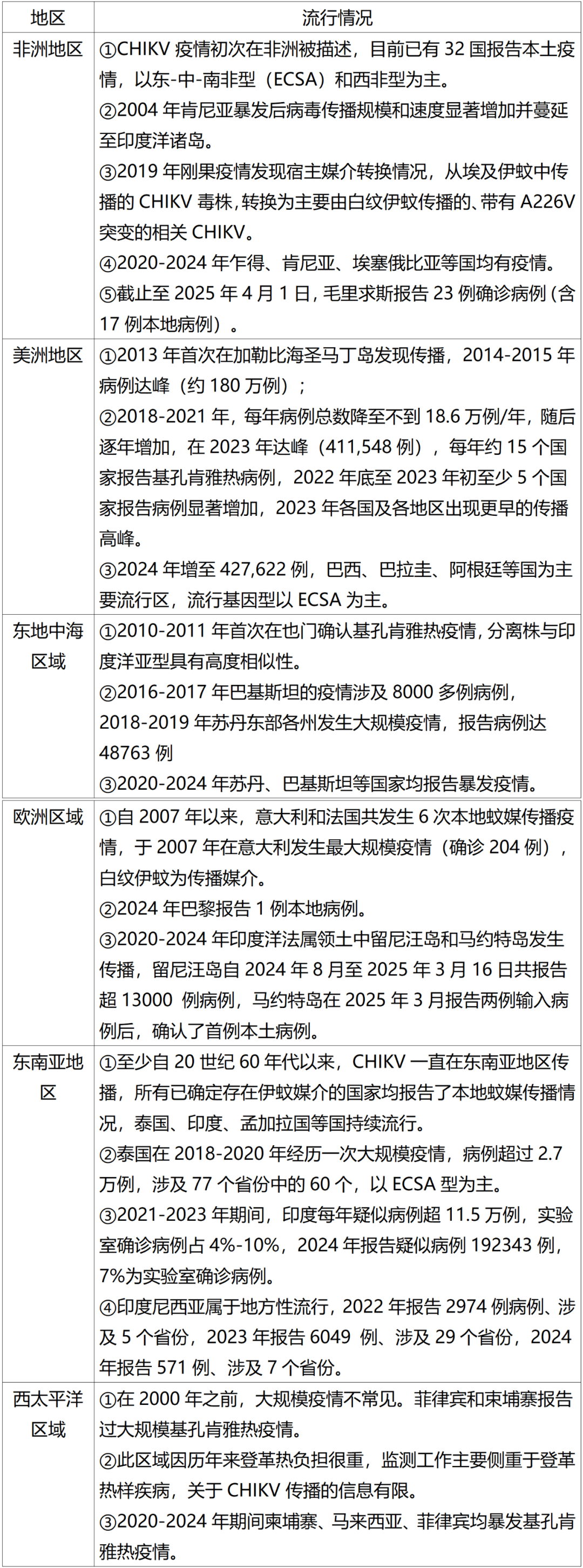  全球最新疫情排名表图片(全球最新疫情排名表图片大全)