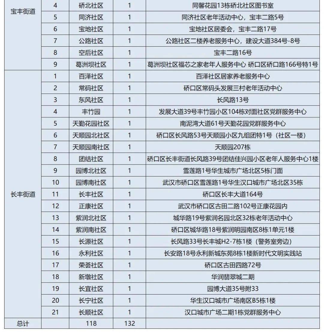 武漢各區(qū)納涼點在哪里？武漢各區(qū)免費納涼點地址及開放時間匯總(圖34)