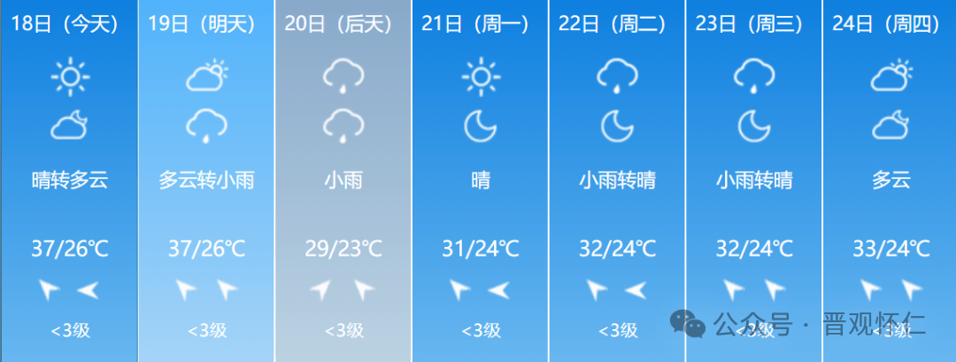 山西吕梁离石天气预报今日情况