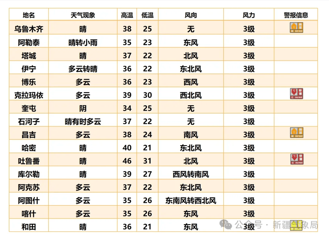 石河子一周天气预报在线