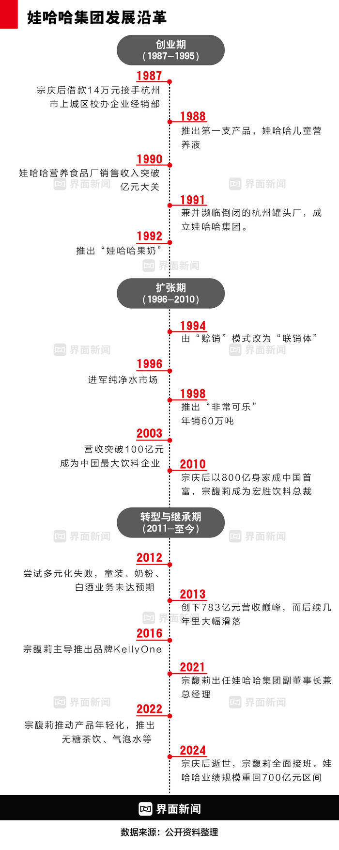 商业头条No.82 | 娃哈哈未了局