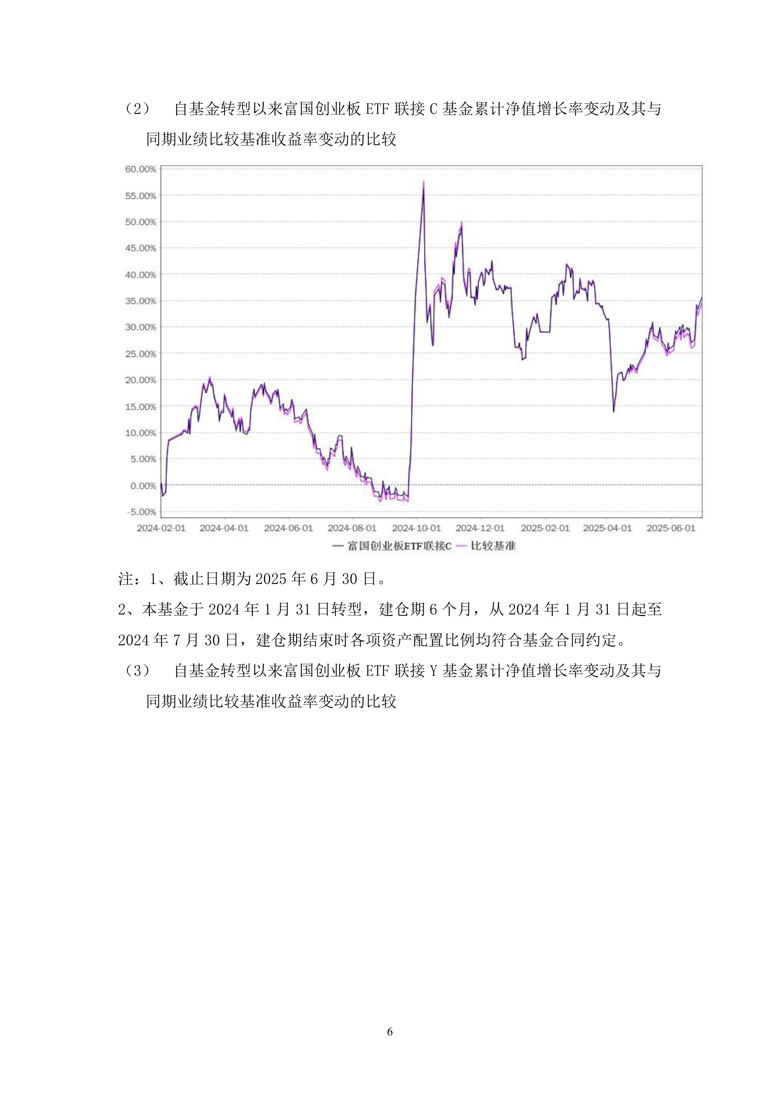 富国创业板etf联接基金有哪些品种(富国创业板两年定期开放混合型基金配售比例)