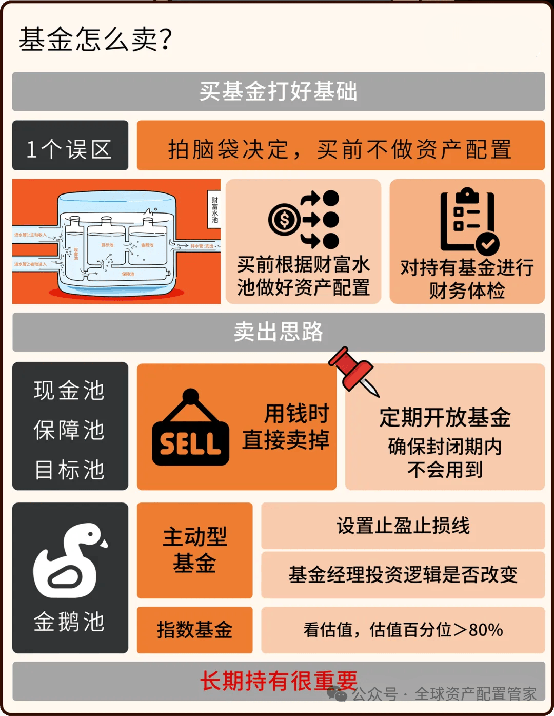 购买股票型基金咋样操作