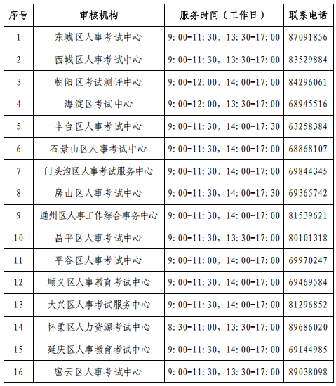北京地区2025年初级中级经济专业技术资格考试考试安排_经济师考试报名入口_北京地区2025年初级中级经济专业技术资格考试报名条件