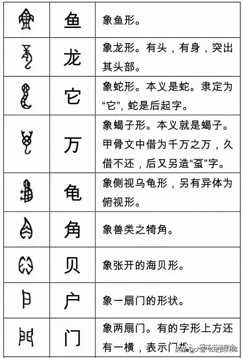 常见80个象形字大全对照表附图,让孩子爱上写字!