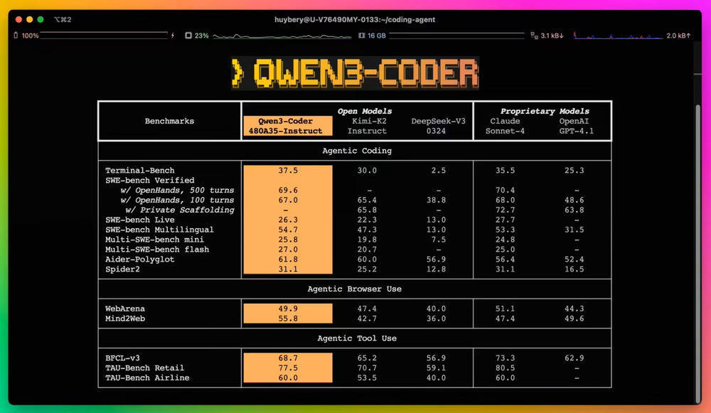 阿里云通义团队开源Qwen3-Coder，打造世界级智能编程引擎