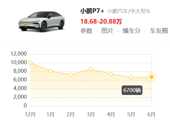 米彭P7+失败了，为什么不记得这个问题？ ？ ？
