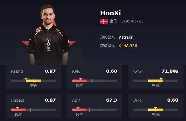 HooXi专访炮轰VRS：现在的CS2，穷队不配做梦！ 