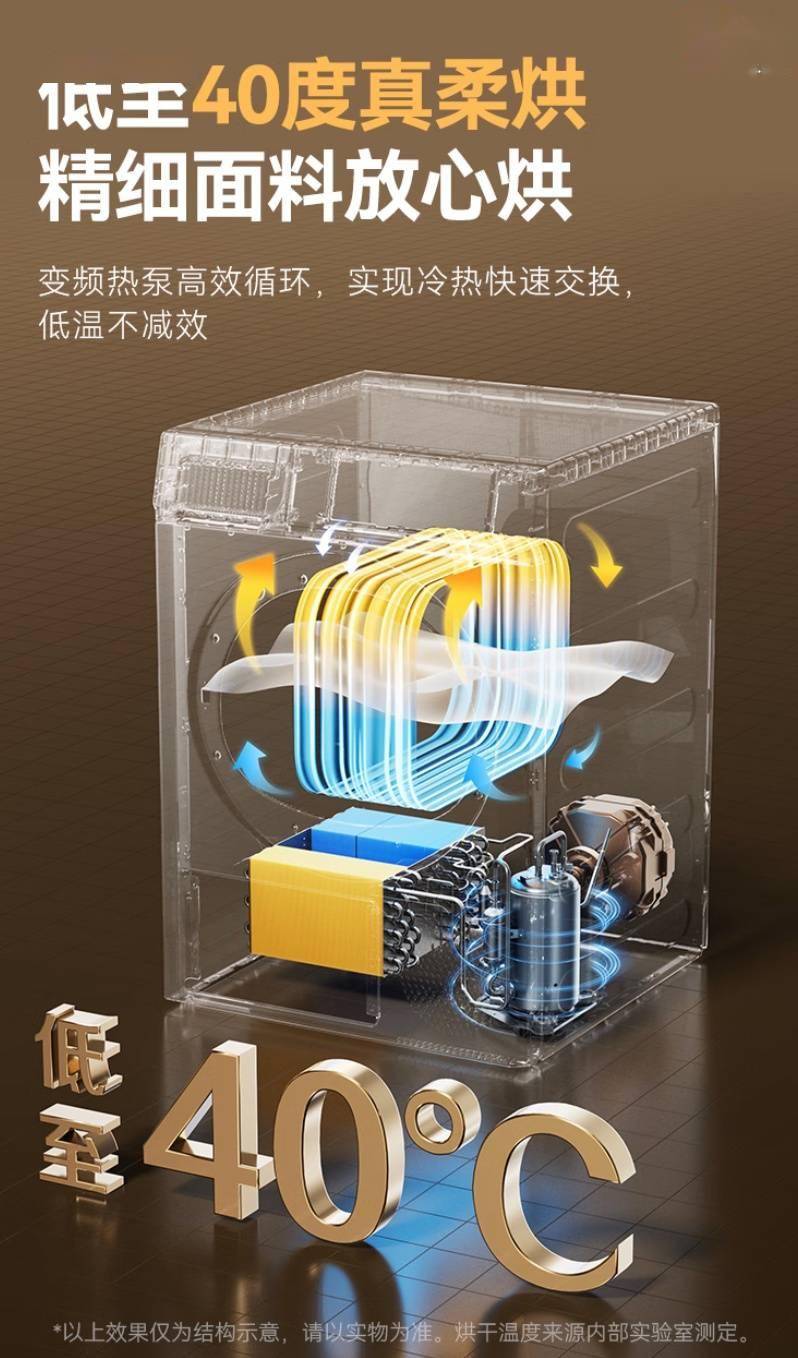 580mm,提供 10kg 的烘干容量,匹配智能变频电机和 lg 压缩机,烘干温度