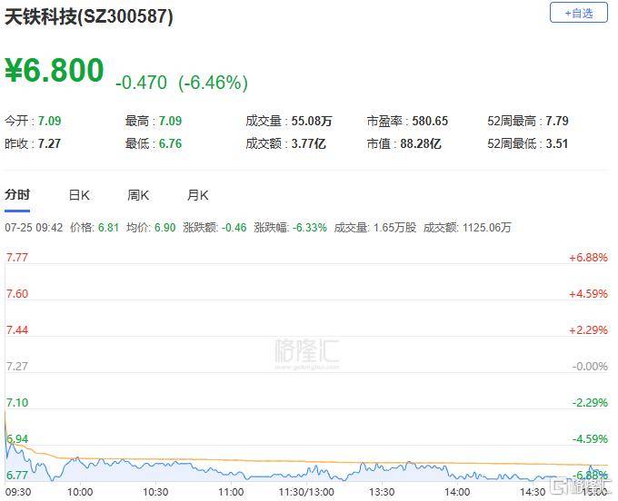 A股收评：三大指数齐跌！海南自贸区板块回调，半导体板块逆势拉升