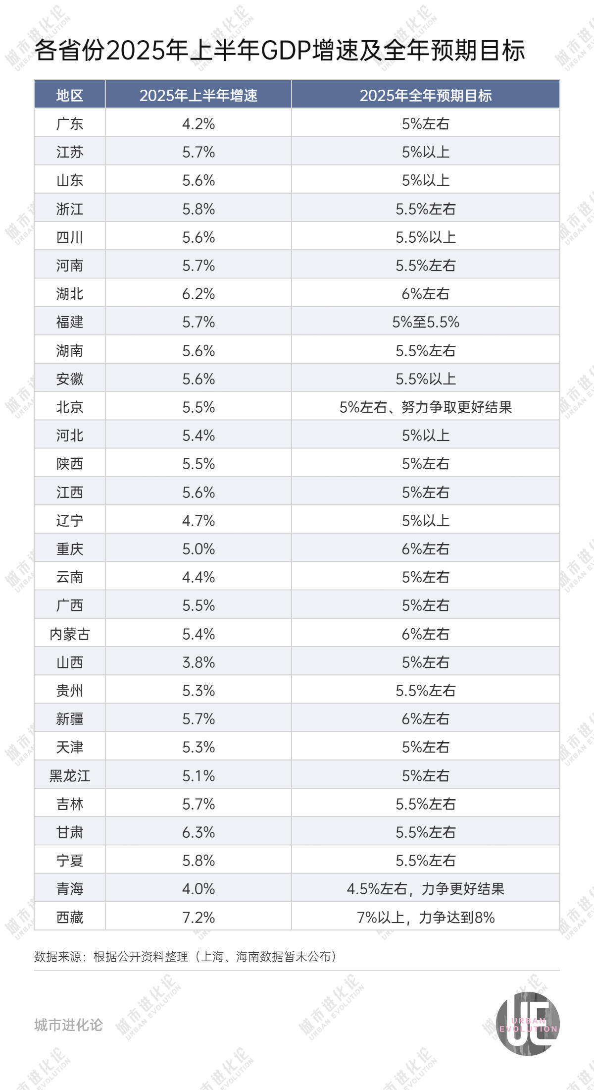 29省份半年报出炉，“中部第一省”或将易主？
