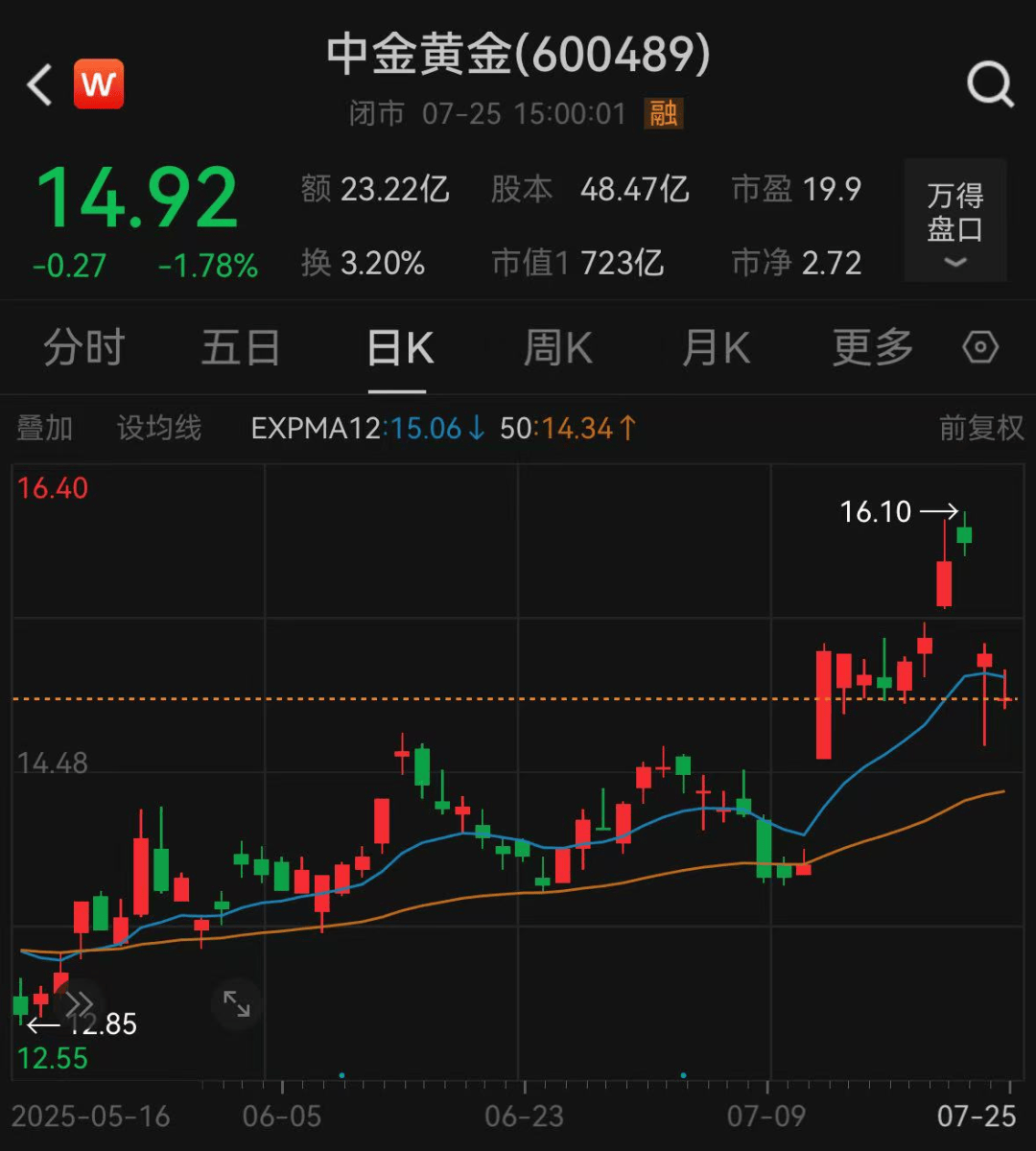 “事发时5块格栅板坠落”，6名学生遇难最新细节披露，中金黄金市值蒸发超50亿