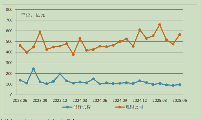上半年银行理财收益率2.12%，你的投资跑赢了吗？