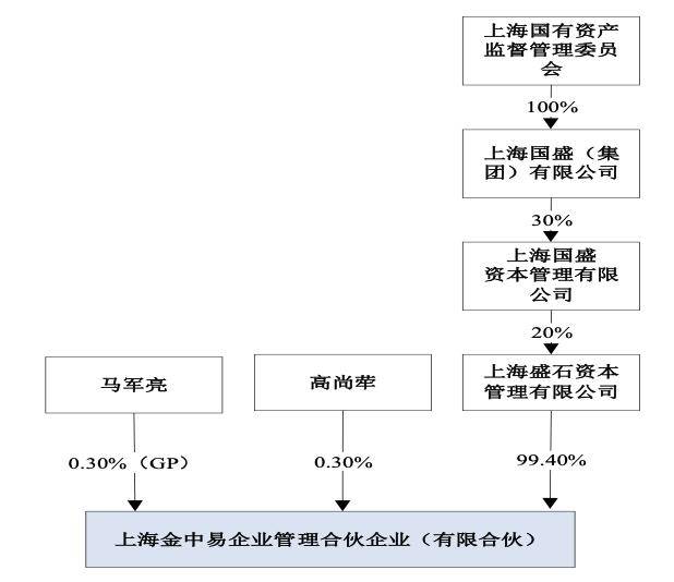 连亏5年后，熙菱信息控制权拟发生变更，股票下周一复牌