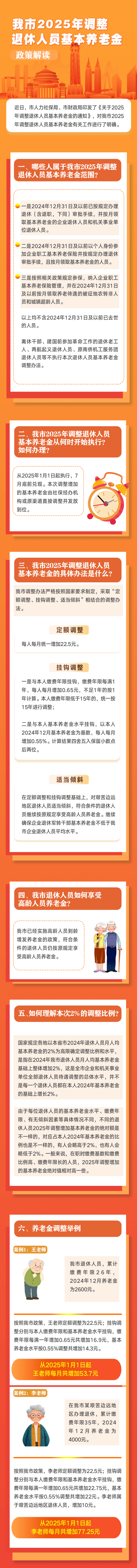 我市调整退休人员基本养老金