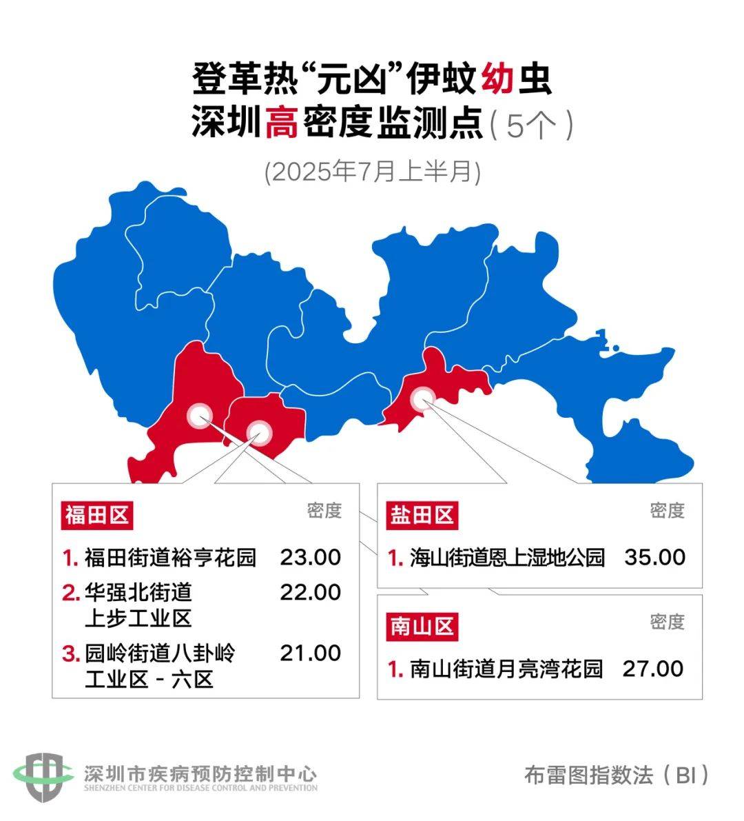 风险增大！深圳疾控：去这247处要小心！张文宏首次发声